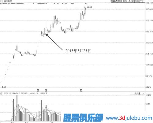 漲停板位置放量卻不打開漲停板是主力出貨嗎？