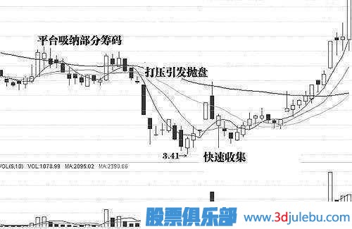 金牌操盤(pán)手深度剖析莊家洗盤(pán)伎倆，牢記幾個(gè)步驟，一擊識(shí)破莊家洗
