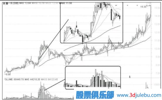 股票要漲停前有什么特征？如何<a href=http://m.xinjsm.com/jsfx/ target=_blank class=infotextkey>技術(shù)分析</a>要漲停的股票