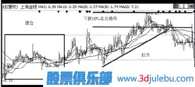 止損止盈方法