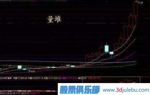金牌操盤(pán)手深度剖析莊家洗盤(pán)伎倆，牢記幾個(gè)步驟，一擊識(shí)破莊家洗