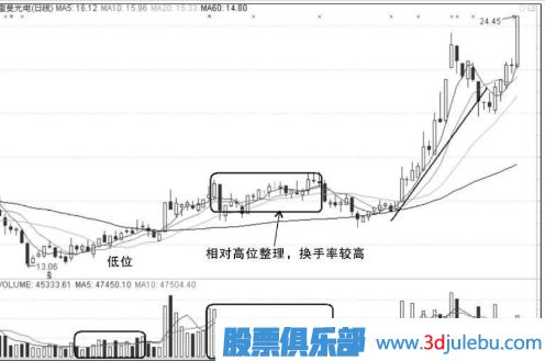 漲停板的買(mǎi)入和<a href=http://m.xinjsm.com/cgjq/mc/ target=_blank class=infotextkey>賣(mài)出</a>的操作技巧