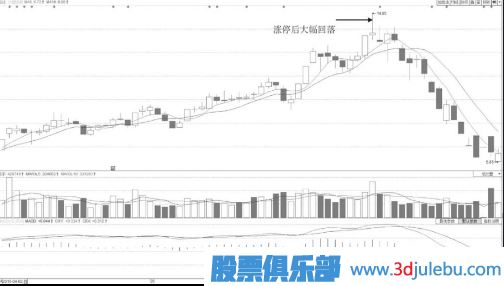 早盤短時間封漲停板后盤中被打開大幅度回落形態(tài)分析