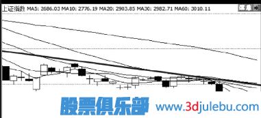 漲停分析-如何判斷急跌后的股票是否會(huì)有漲停