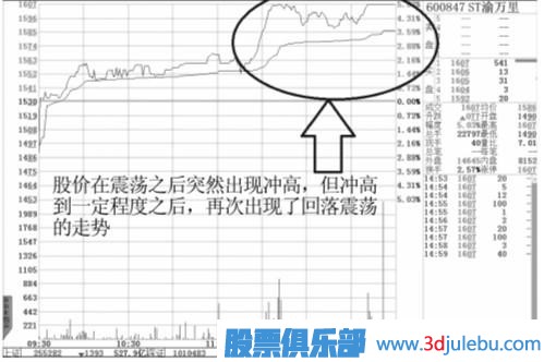 四特征判強(qiáng)勢(shì)股和介入時(shí)機(jī)