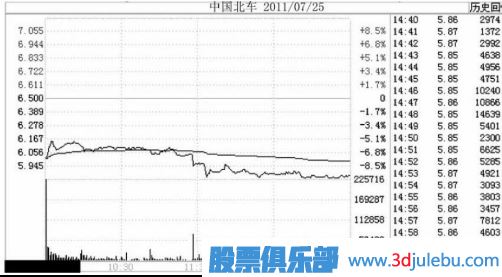 注意了！遇到這幾種跌停板必須<a href=http://m.xinjsm.com/cgjq/mc/ target=_blank class=infotextkey>賣出</a>股票