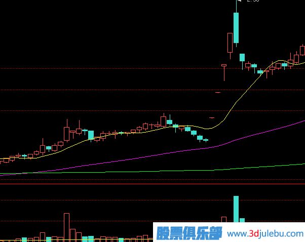 如何分析漲停板盤中被打開？是出貨還是洗盤？