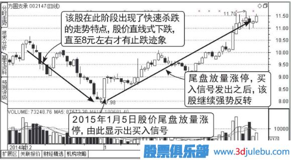 股票尾盤放量漲停意味著什么