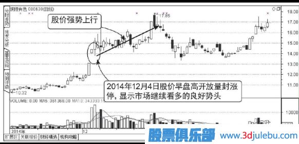 早盤(pán)放量漲停的后期走勢(shì)分析