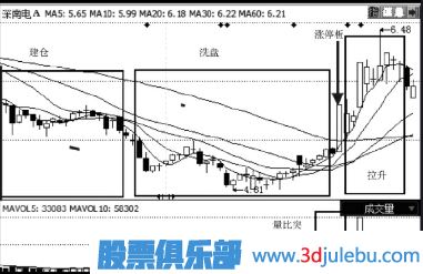 放量漲停與縮量漲停的區(qū)別