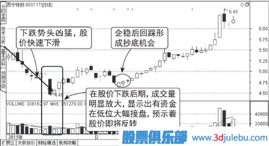 股票在下跌途中快速跌停很可能是見底了