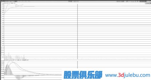 飆升中凹型洗盤<a href=http://m.xinjsm.com/jsfx/zt/ target=_blank class=infotextkey><a href=http://m.xinjsm.com/GPRM/sy/940.html target=_blank class=infotextkey>漲停</a></a>板形態(tài)技術特點