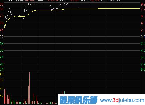 主力是如何通過漲停板來出貨的