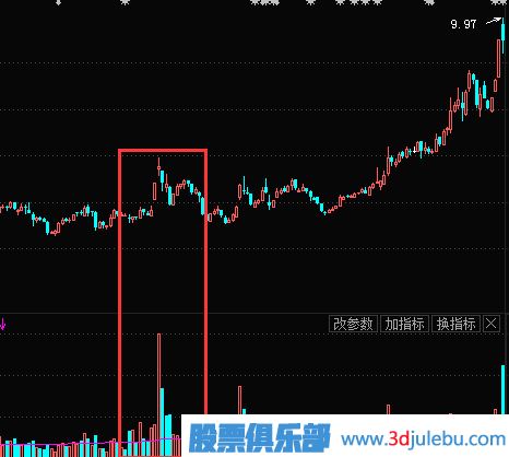 牛市行情中如何選到能連續(xù)漲停的股票