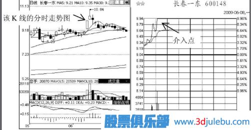 短線追漲停板的技巧