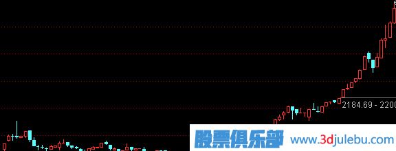股票解套方法-認(rèn)識(shí)解套的重要性