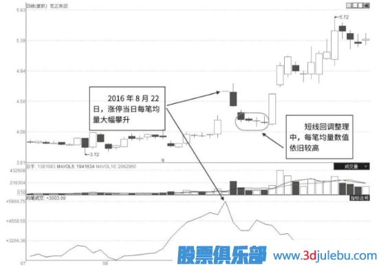 漲停后如何找買(mǎi)入點(diǎn)-什么樣的漲?？梢宰?？