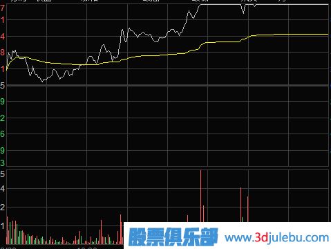 主力是如何通過漲停板來出貨的