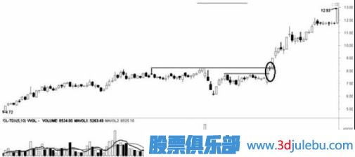遇到跌停板后我們應(yīng)該如何操作？