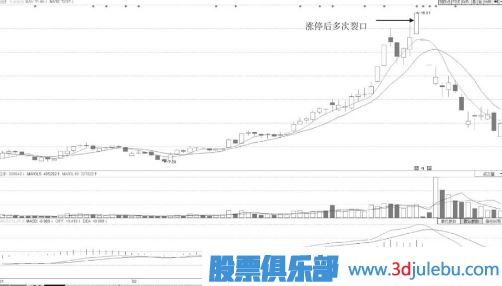 跳空突破時(shí)漲停板上數(shù)次裂口形態(tài)分析法