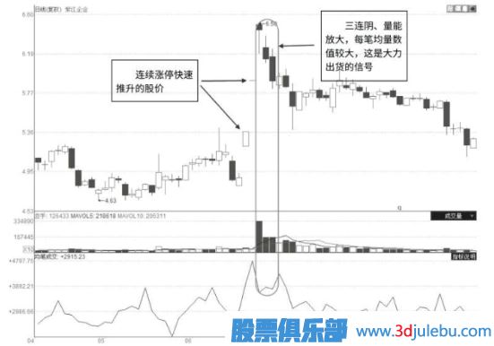 什么樣的漲停板是主力出貨？漲停板出貨和吸貨區(qū)別