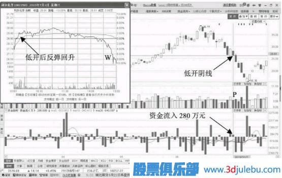 縮量跌停意味著什么？如何分析縮量跌停的股票？