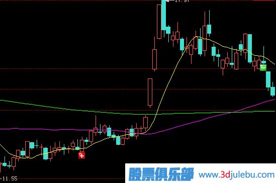 如何分析漲停板盤中被打開？是出貨還是洗盤？