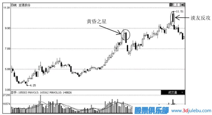 怎么通過技術(shù)分析何時(shí)止損