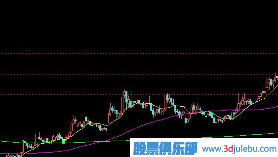 如何分析漲停板盤中被打開？是出貨還是洗盤？