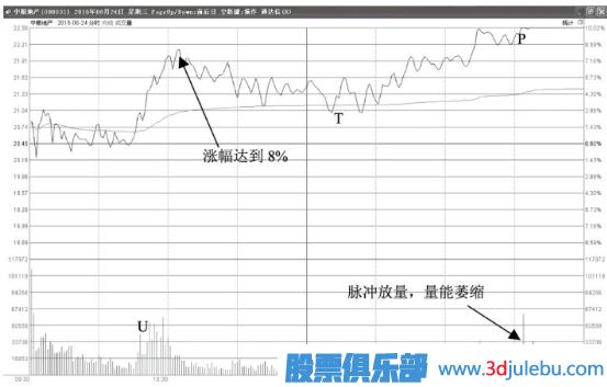 如何分析尾盤拉升漲停的股票是不是主力誘多？
