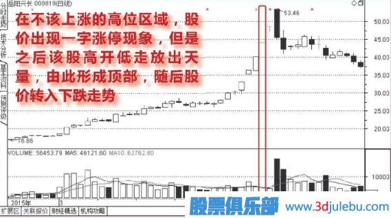 高位出現(xiàn)一字<a href=http://m.xinjsm.com/GPRM/sy/870.html target=_blank class=infotextkey>漲停板</a>的誘多走勢圖形介紹