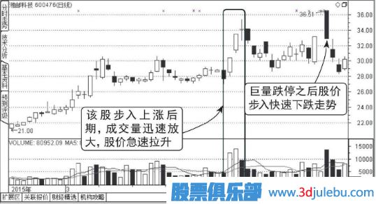 高位放量跌停-穩(wěn)穩(wěn)的看跌形態(tài)