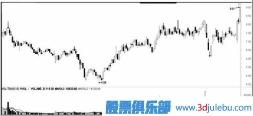 遇到跌停板后我們應(yīng)該如何操作？