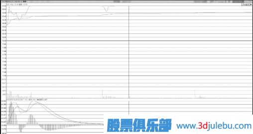 高點平走型早盤廠字板【技術形態(tài)】