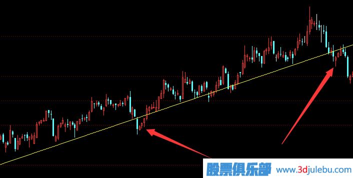 股票止損點怎么設置,股票止損技巧與方法