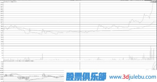 什么樣的分時圖形態(tài)會有大潛力漲停？
