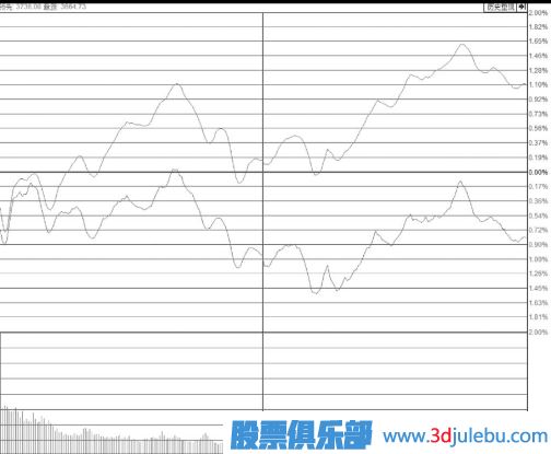漲停板位置放量卻不打開漲停板是主力出貨嗎？