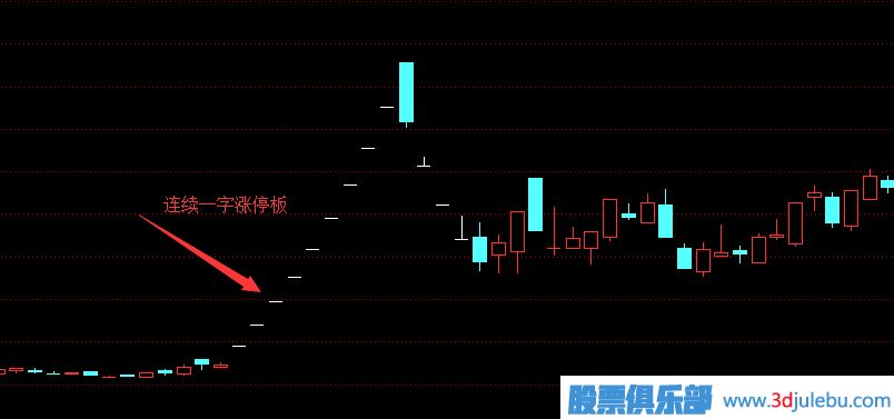 一字漲停板操盤策略,一字漲停板<a href=http://m.xinjsm.com/cgjq/mr/ target=_blank class=infotextkey>買入</a>絕技