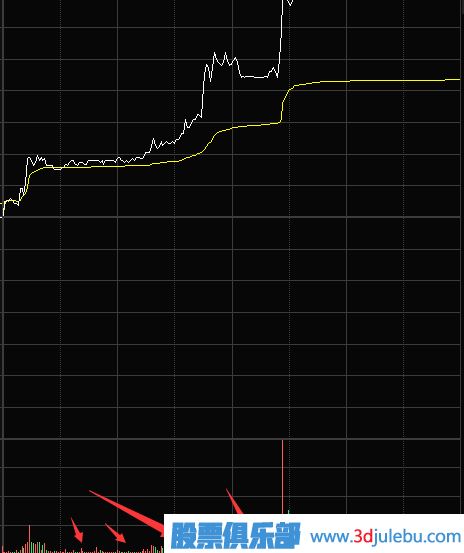 縮量漲停意味著什么？第二天還能漲嗎？