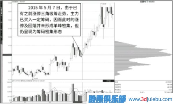 如何判斷漲停板是吸籌還是出貨？