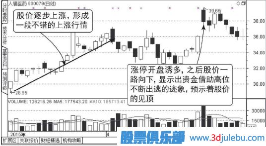 集合競(jìng)價(jià)漲停-盤(pán)中放量打開(kāi)漲停-放量大陰線出貨圖形
