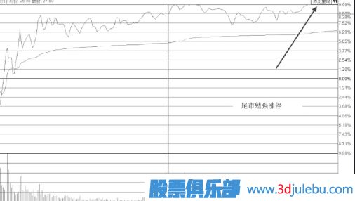 需要減倉賣出的漲停板-尾盤勉強封板形態(tài)