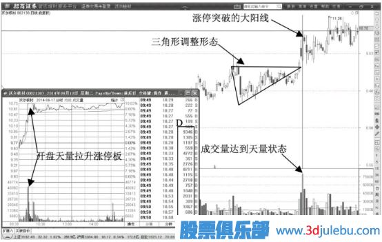 天量漲停脫離成本區(qū)是股價(jià)大漲信號(hào)