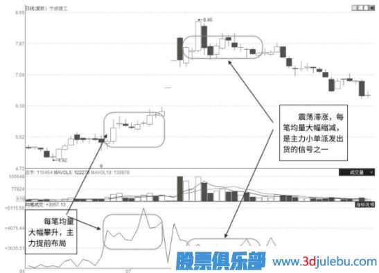 什么樣的漲停板是主力出貨？漲停板出貨和吸貨區(qū)別
