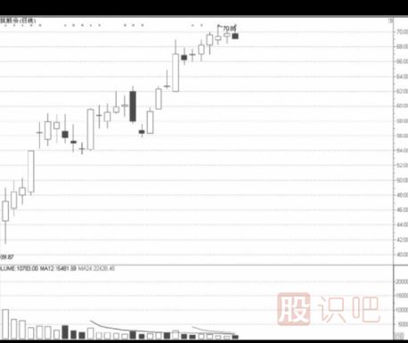 次新股的<a href=http://m.xinjsm.com/cgjq/mr/ target=_blank class=infotextkey>買入</a>點(diǎn)