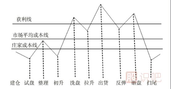 帶您認(rèn)識(shí)股票市場(chǎng)上的,公募基金,私募,QFII,游資等主力的操盤風(fēng)格
