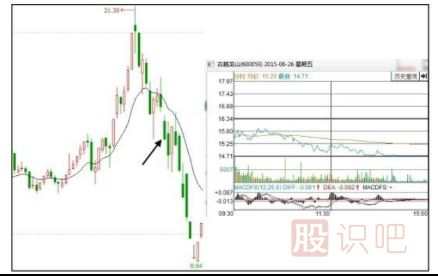 股票低開好還是高開好-股票基礎(chǔ)知識