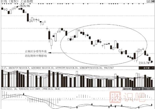 國(guó)際金融市場(chǎng)動(dòng)蕩帶來(lái)的時(shí)機(jī)買(mǎi)點(diǎn)