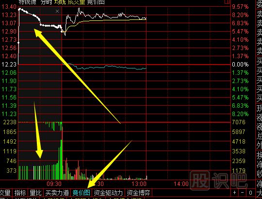 什么是集合競(jìng)價(jià)-集合競(jìng)價(jià)時(shí)間與規(guī)則