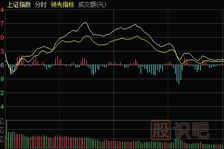 什么是大盤指數(shù)-大盤指數(shù)是指什么意思